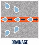 Drainage Function